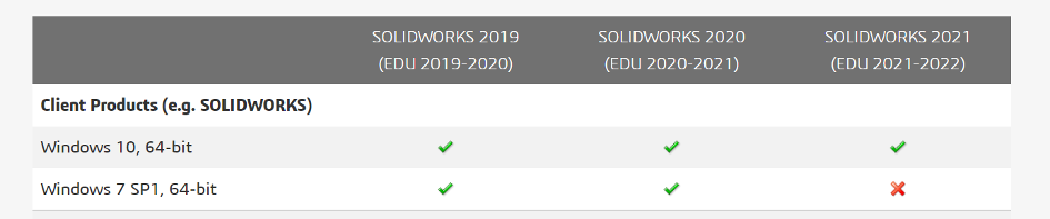 solidworks 2021