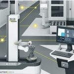 2026 CNC İşleme Eğilimleri: Hassas İmalatı Tanımlayan 5 Önemli Değişim