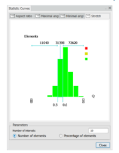 Statistics Curves